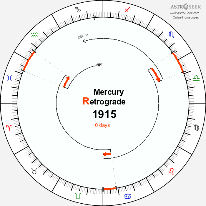 Mercury Retrograde Astro Calendar 1915