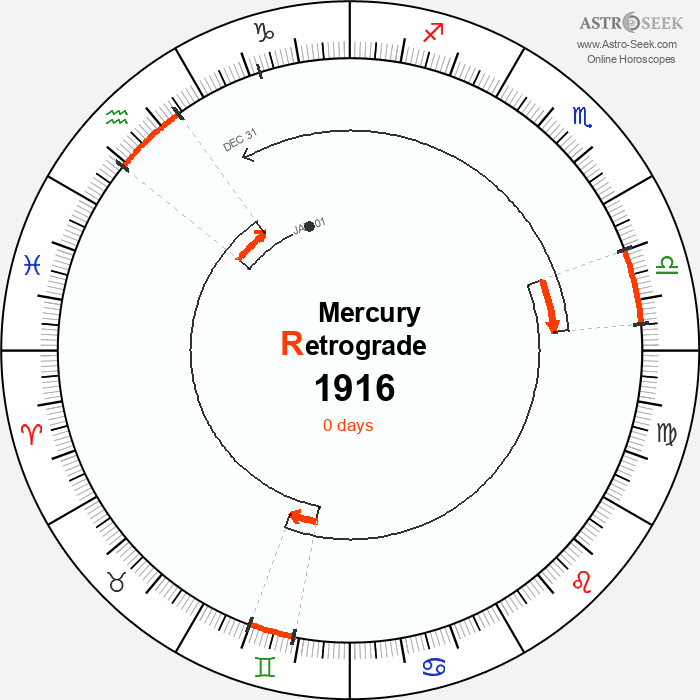 Mercury Retrograde Astro Calendar 1916