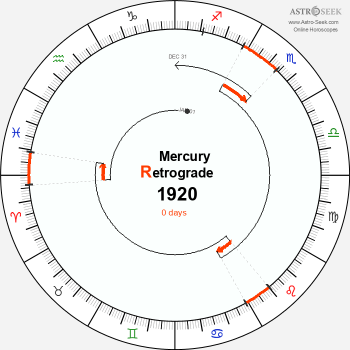 Mercury Retrograde Astro Calendar 1920