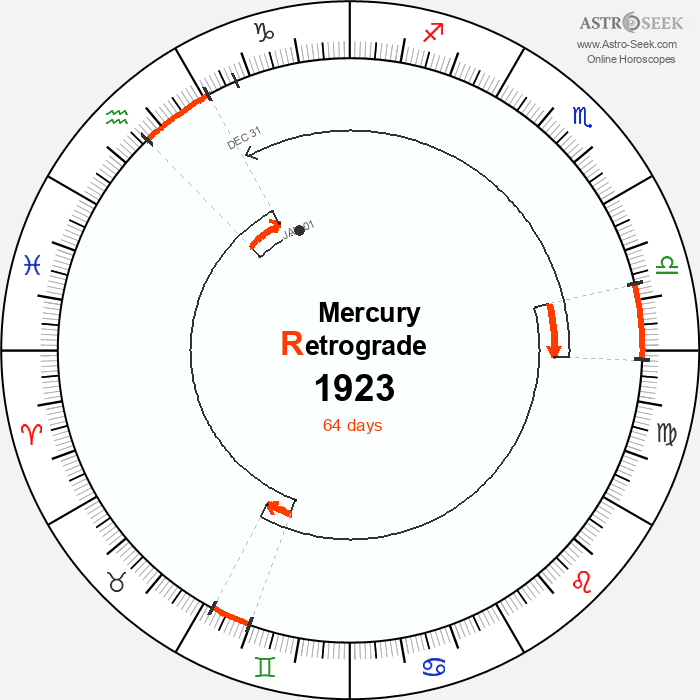 Mercury Retrograde Astro Calendar 1923