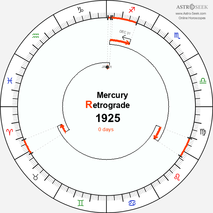 Mercury Retrograde Astro Calendar 1925