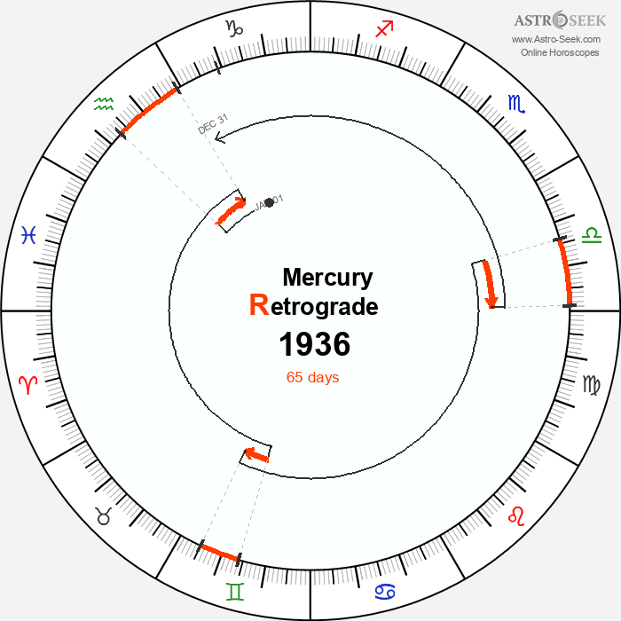 Mercury Retrograde Astro Calendar 1936