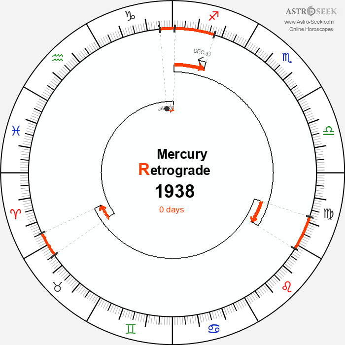 Mercury Retrograde Astro Calendar 1938