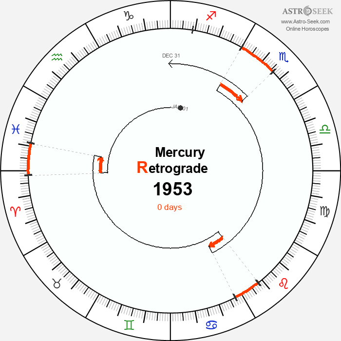 Mercury Retrograde Astro Calendar 1953
