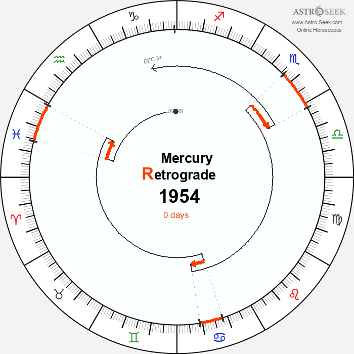 Mercury Retrograde Astro Calendar 1954