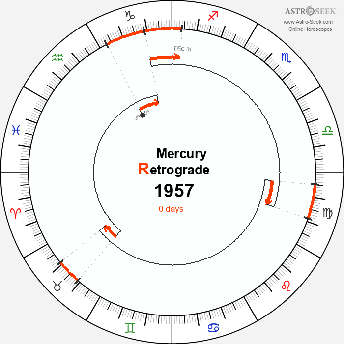 Mercury Retrograde Astro Calendar 1957