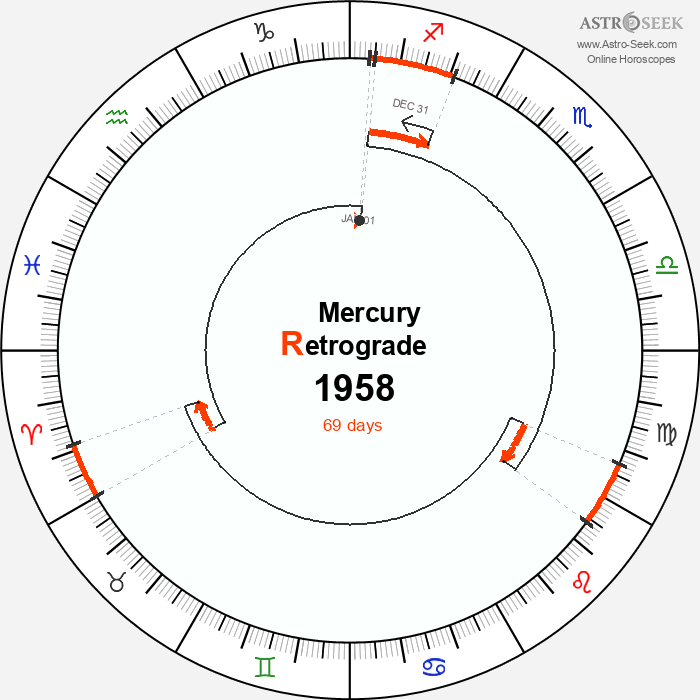 Mercury Retrograde Astro Calendar 1958