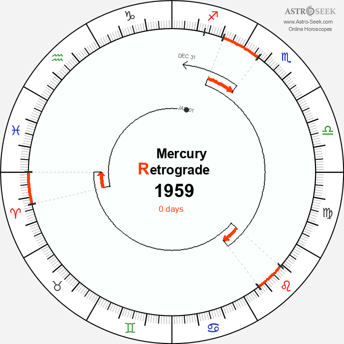 Mercury Retrograde Astro Calendar 1959