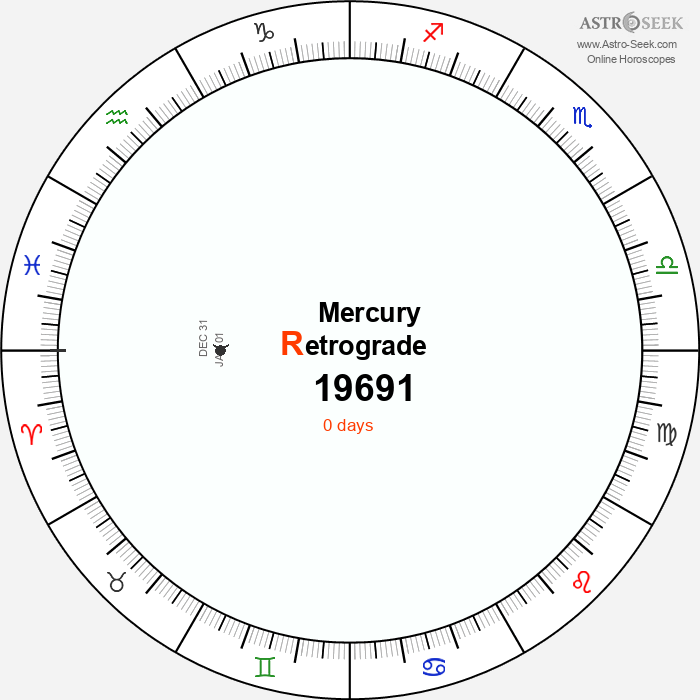 Mercury Retrograde Astro Calendar 19691