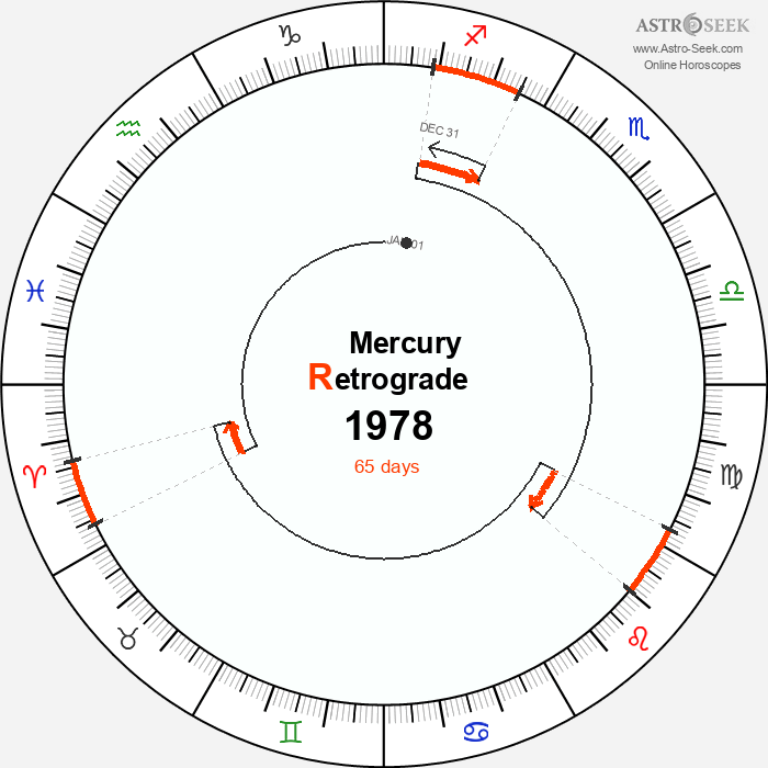 Mercury Retrograde Astro Calendar 1978