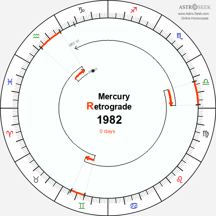 Mercury Retrograde Astro Calendar 1982