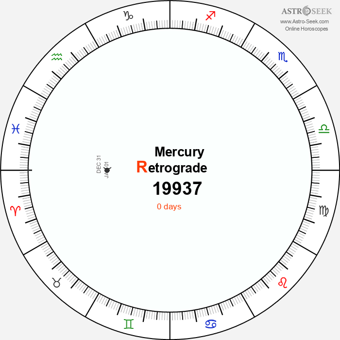 Mercury Retrograde Astro Calendar 19937