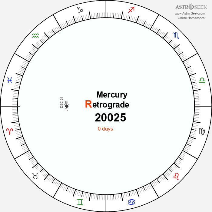 Mercury Retrograde Astro Calendar 20025