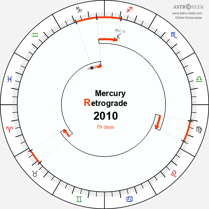 Mercury Retrograde Astro Calendar 2010