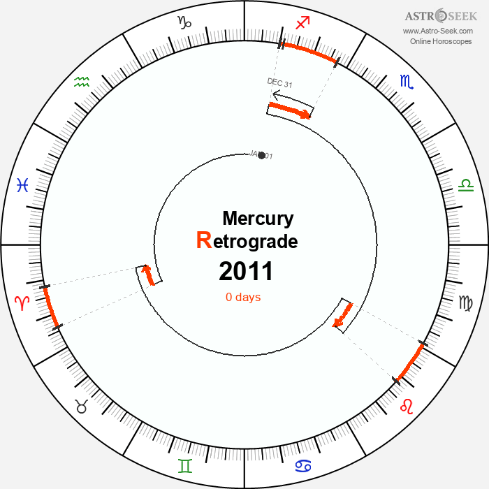 Mercury Retrograde Astro Calendar 2011