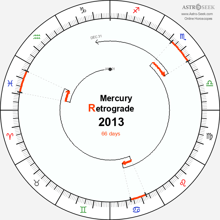 Mercury Retrograde Astro Calendar 2013
