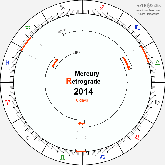 Mercury Retrograde Astro Calendar 2014