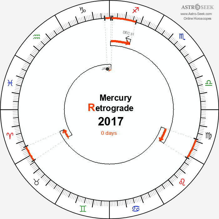 Mercury Retrograde Astro Calendar 2017