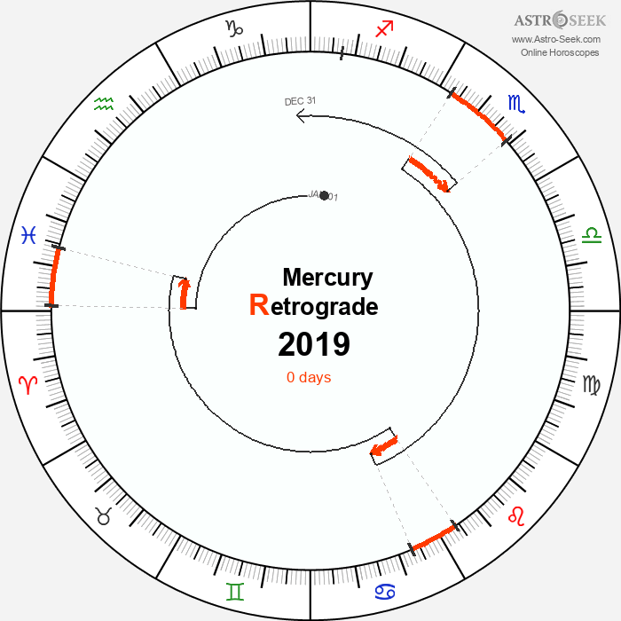 Mercury Retrograde Astro Calendar 2019