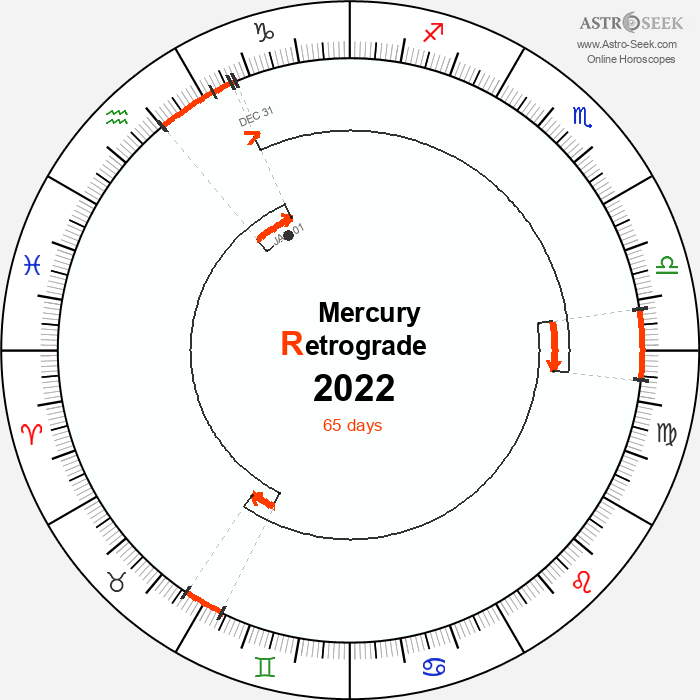 Mercury Retrograde Astro Calendar 2022