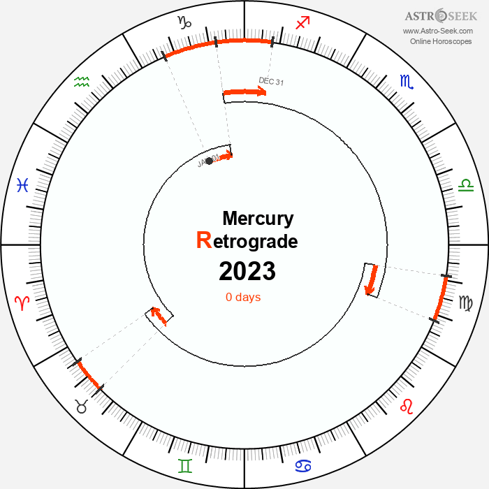 Mercury Retrograde Astro Calendar 2023