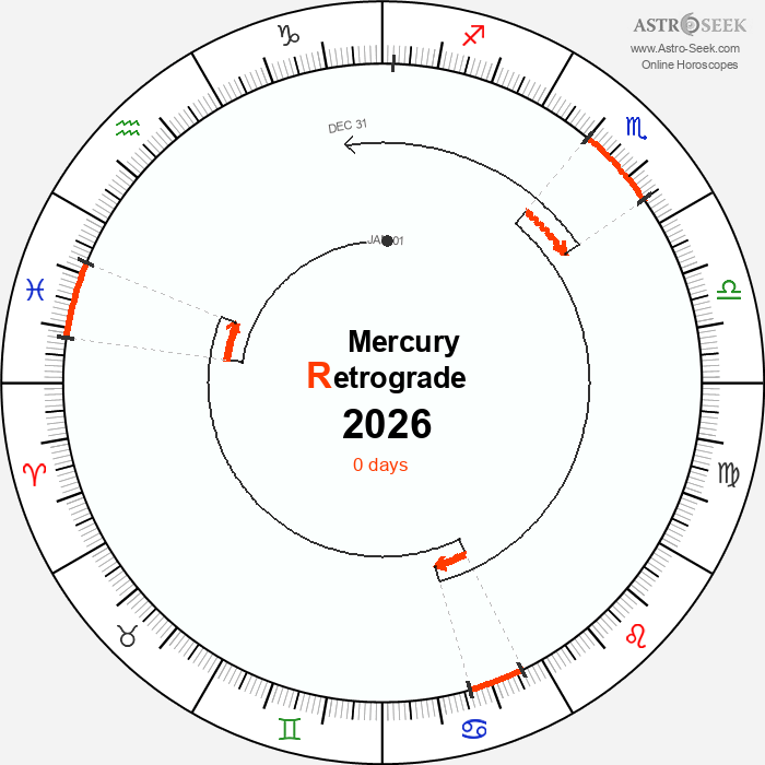 Mercury Retrograde Astro Calendar 2026
