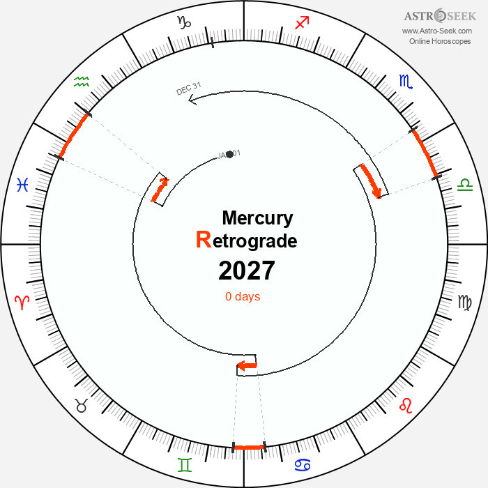 Mercury Retrograde Astro Calendar 2027