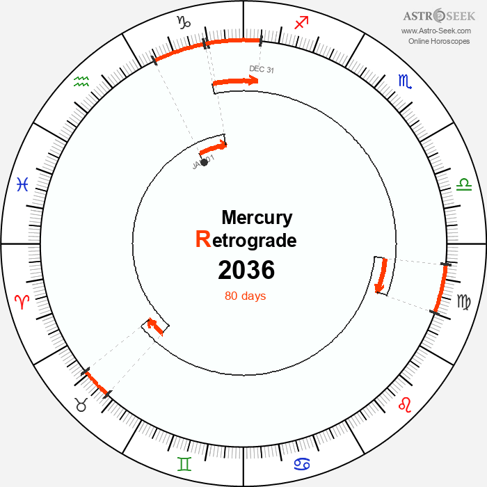 Mercury Retrograde Astro Calendar 2036