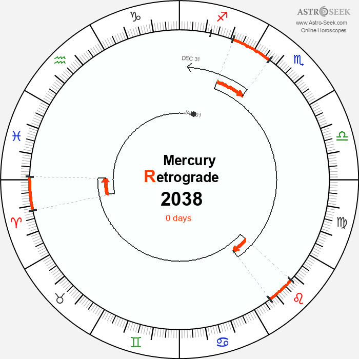Mercury Retrograde Astro Calendar 2038