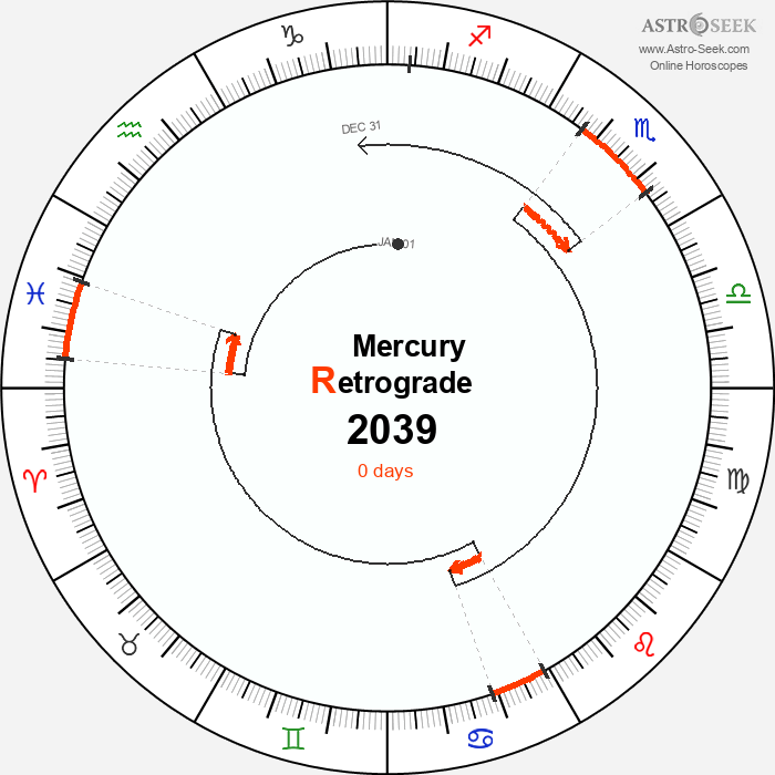 Mercury Retrograde Astro Calendar 2039