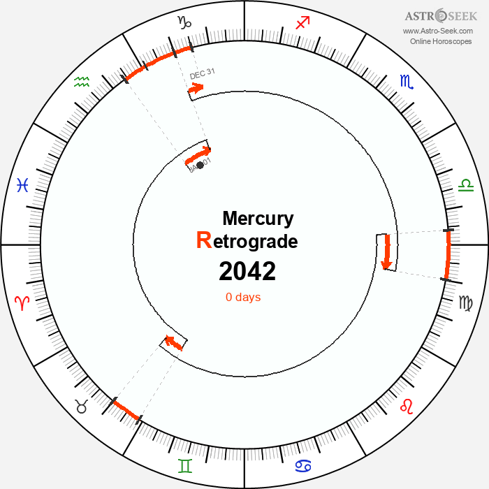 Mercury Retrograde Astro Calendar 2042