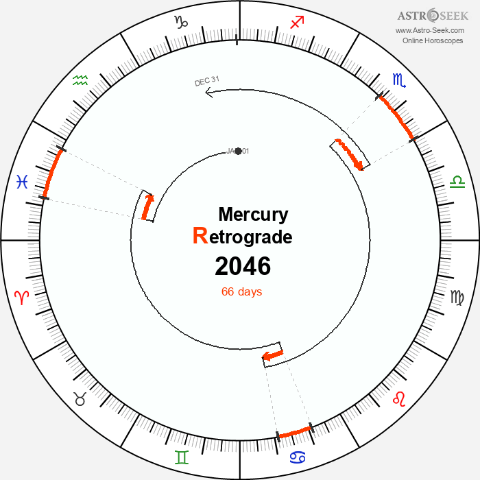 Mercury Retrograde Astro Calendar 2046