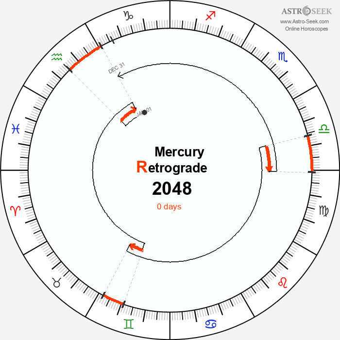 Mercury Retrograde Astro Calendar 2048