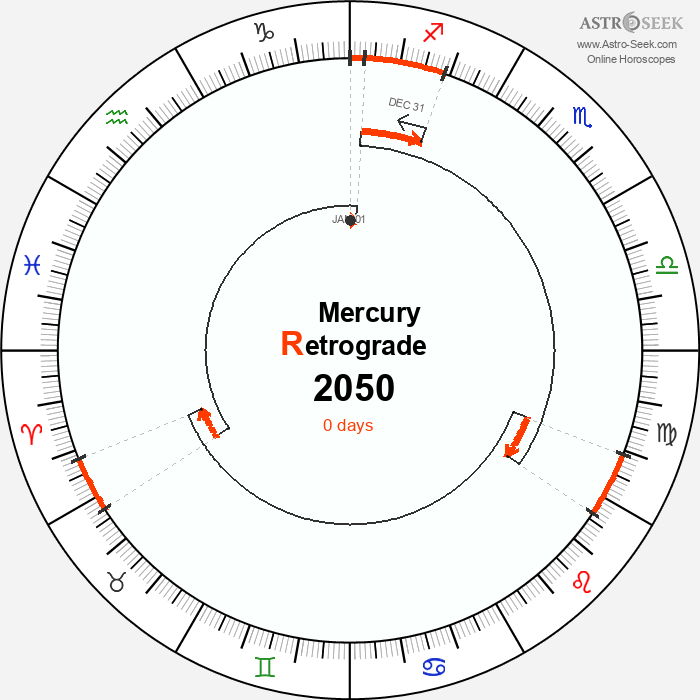 Mercury Retrograde Astro Calendar 2050