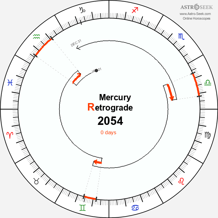 Mercury Retrograde Astro Calendar 2054
