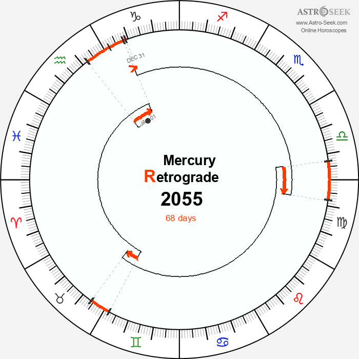 Mercury Retrograde Astro Calendar 2055