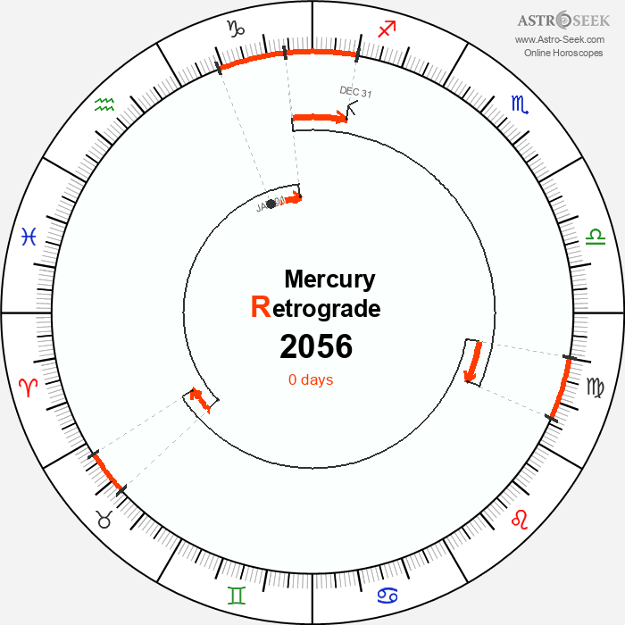 Mercury Retrograde Astro Calendar 2056