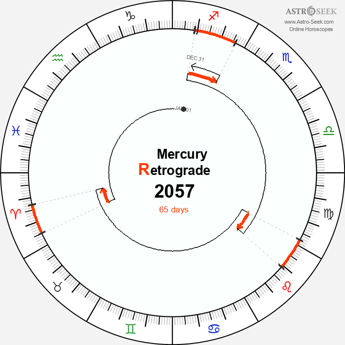 Mercury Retrograde Astro Calendar 2057