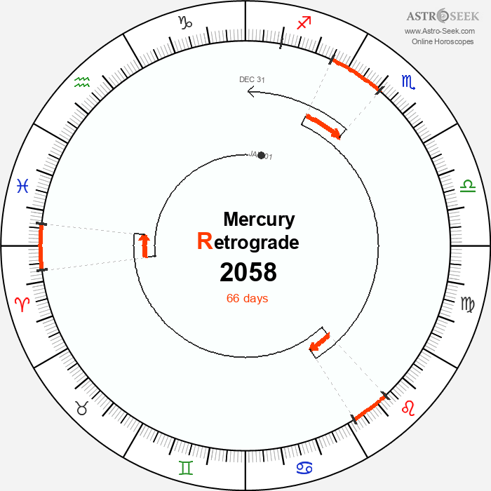 Mercury Retrograde Astro Calendar 2058