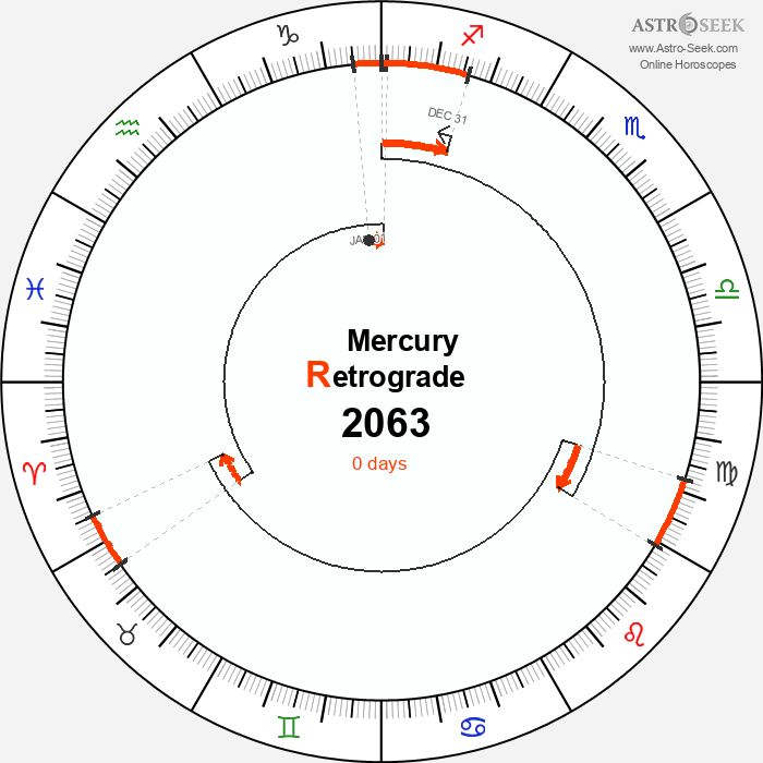 Mercury Retrograde Astro Calendar 2063