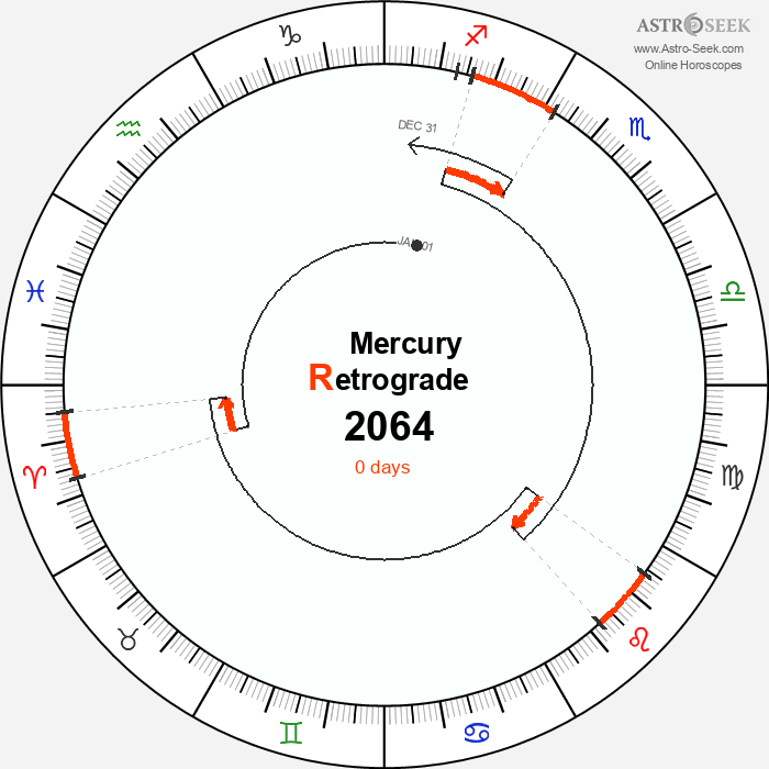 Mercury Retrograde Astro Calendar 2064