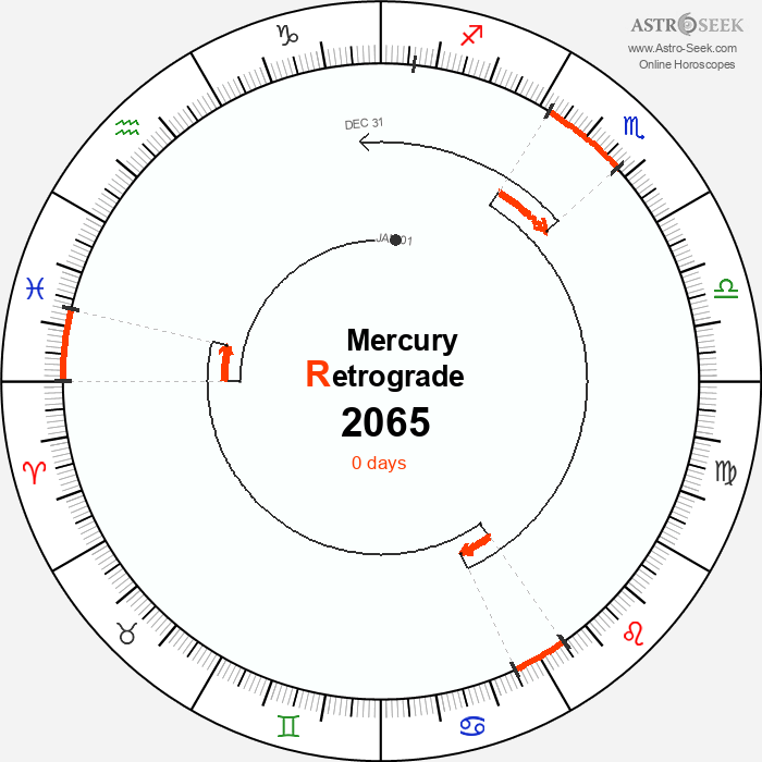 Mercury Retrograde Astro Calendar 2065