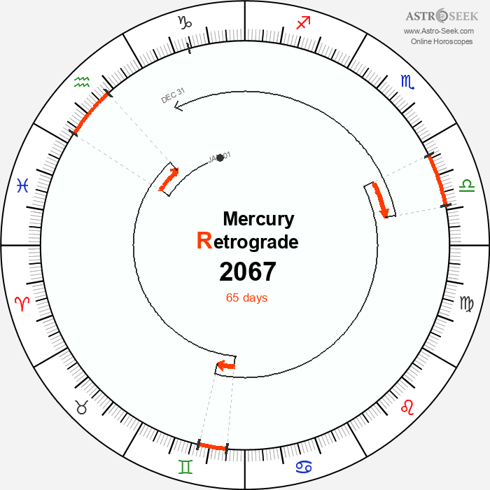 Mercury Retrograde Astro Calendar 2067