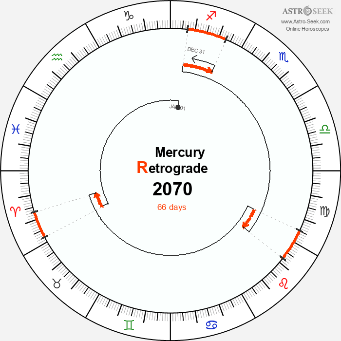 Mercury Retrograde Astro Calendar 2070