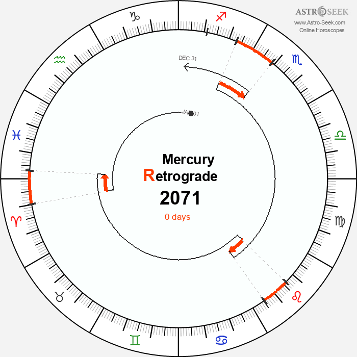 Mercury Retrograde Astro Calendar 2071