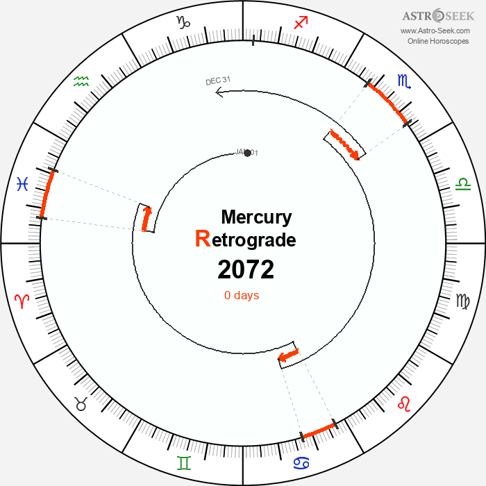 Mercury Retrograde Astro Calendar 2072