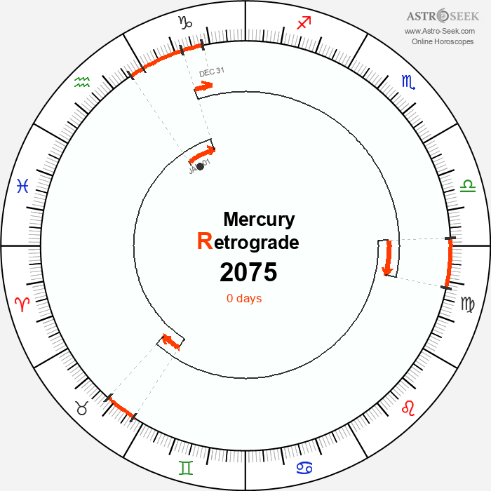 Mercury Retrograde Astro Calendar 2075