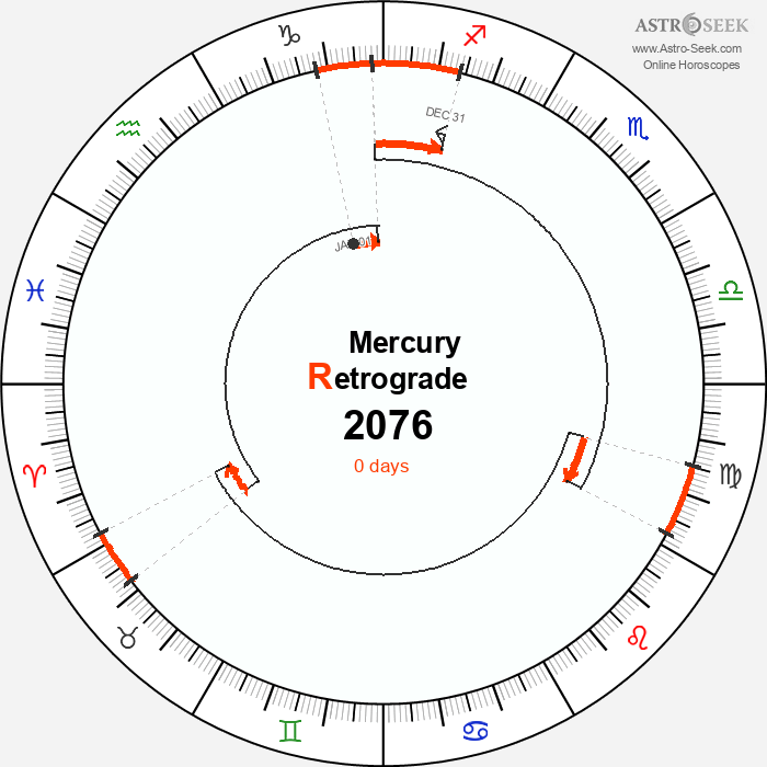 Mercury Retrograde Astro Calendar 2076