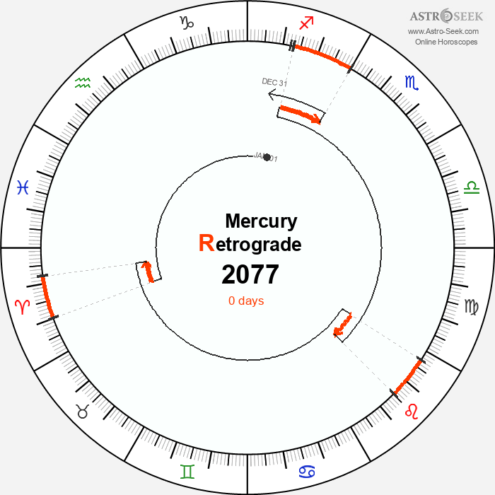 Mercury Retrograde Astro Calendar 2077