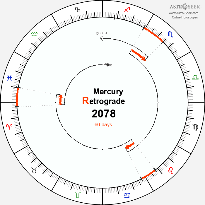 Mercury Retrograde Astro Calendar 2078